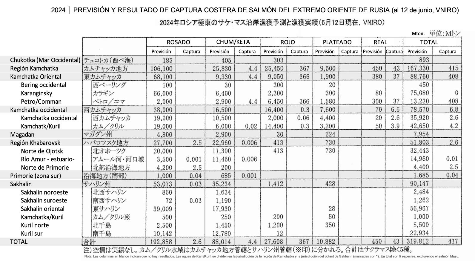 esp-Recuento de captura costera de salmon del Extremo Oriente de Rusia2 FIS seafood_media.jpg